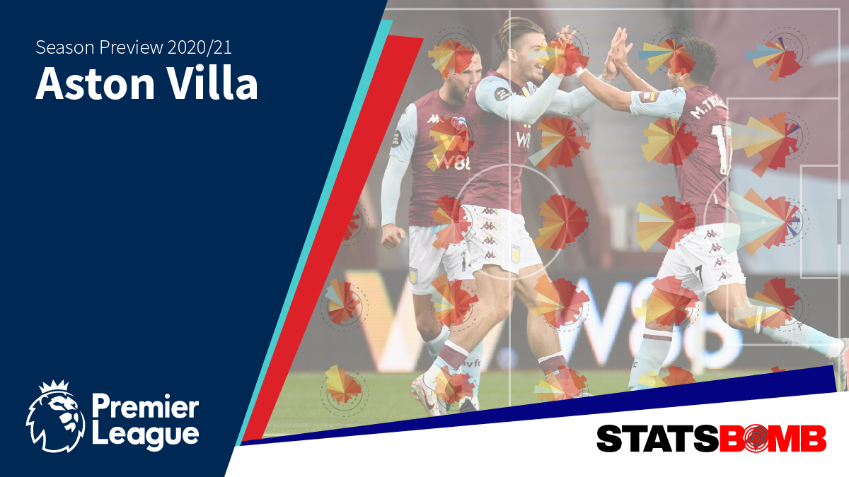 Aston Villa: Season Preview 2020-21