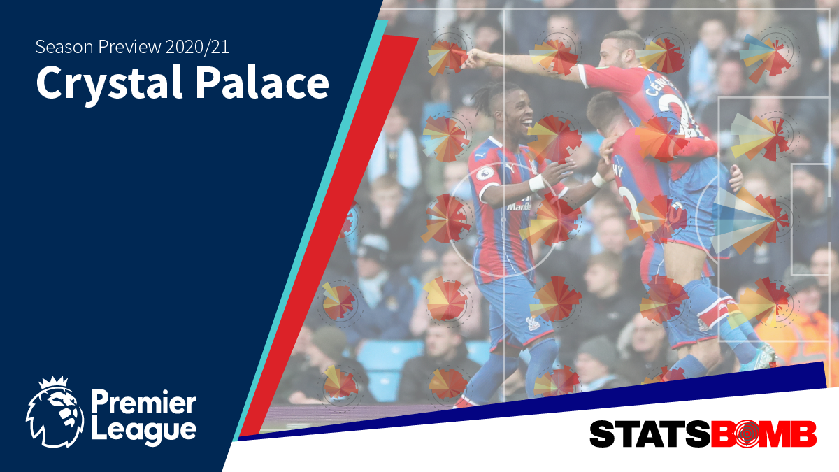 Crystal Palace: Season Preview 2020-21