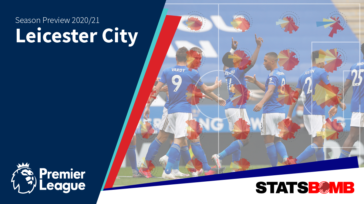 Leicester City: Season Preview 2020-21