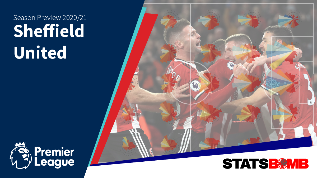 Sheffield United: Season Preview 2020-21