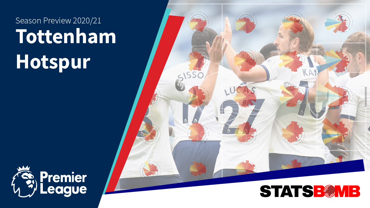 Tottenham Hotspur: Season Preview 2020-21