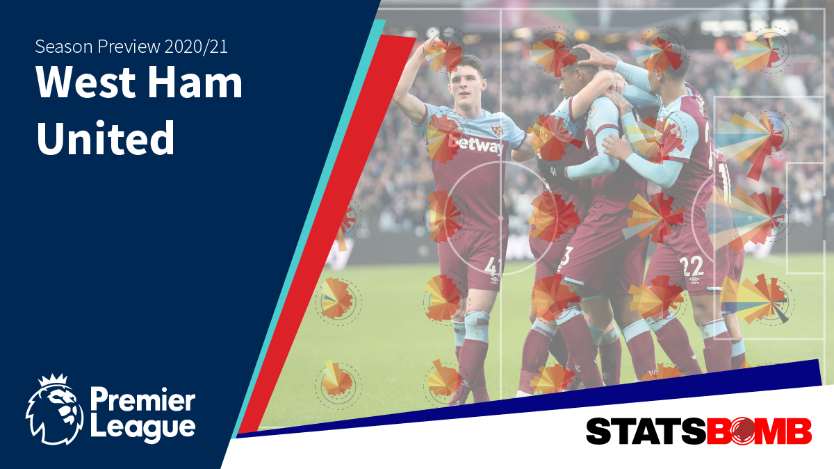 West Ham United: Season Preview 2020-21