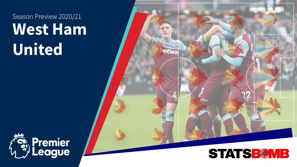 2020-21 Premier League: Week 19 – Sheffield United vs Tottenham