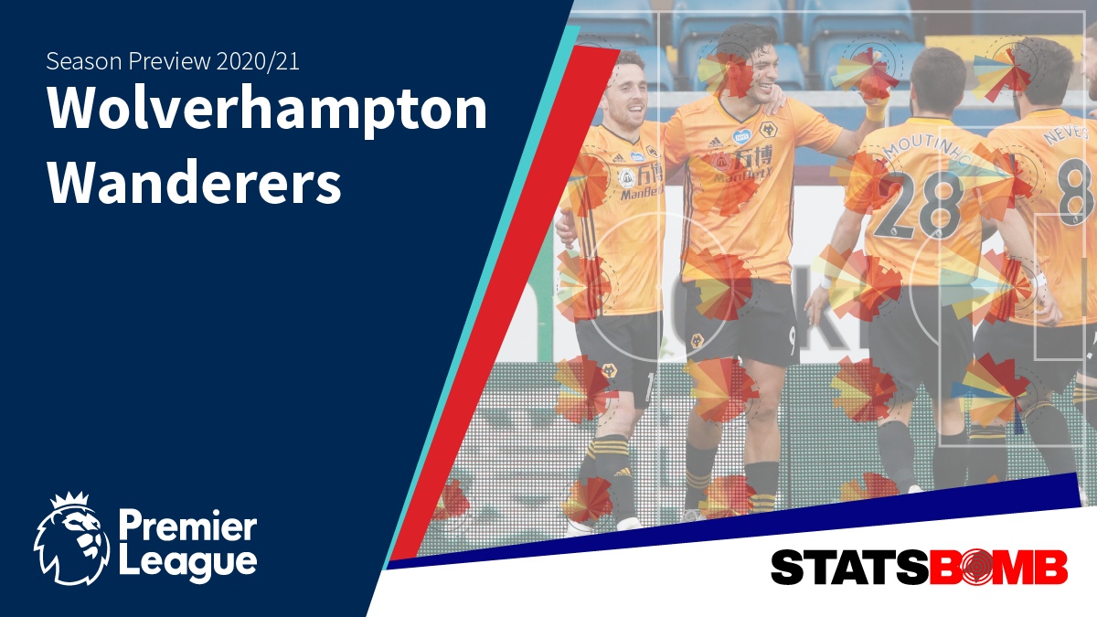 Wolverhampton Wanderers: Season Preview 2020-21