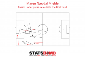 Maren Mjelde passes under pressure
