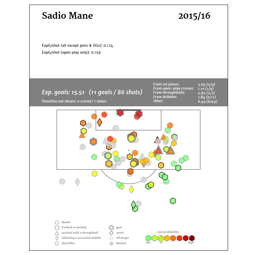 Sadio Mane_2015-16