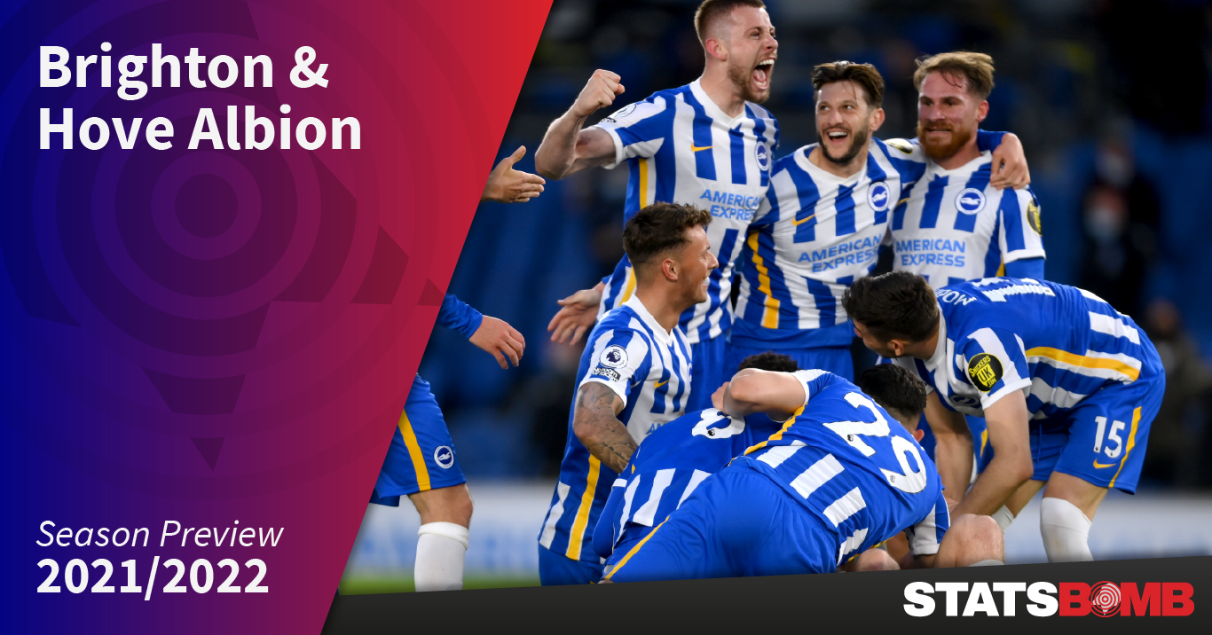 Championship 2018/19: Leeds United vs Derby County Tactical Analysis