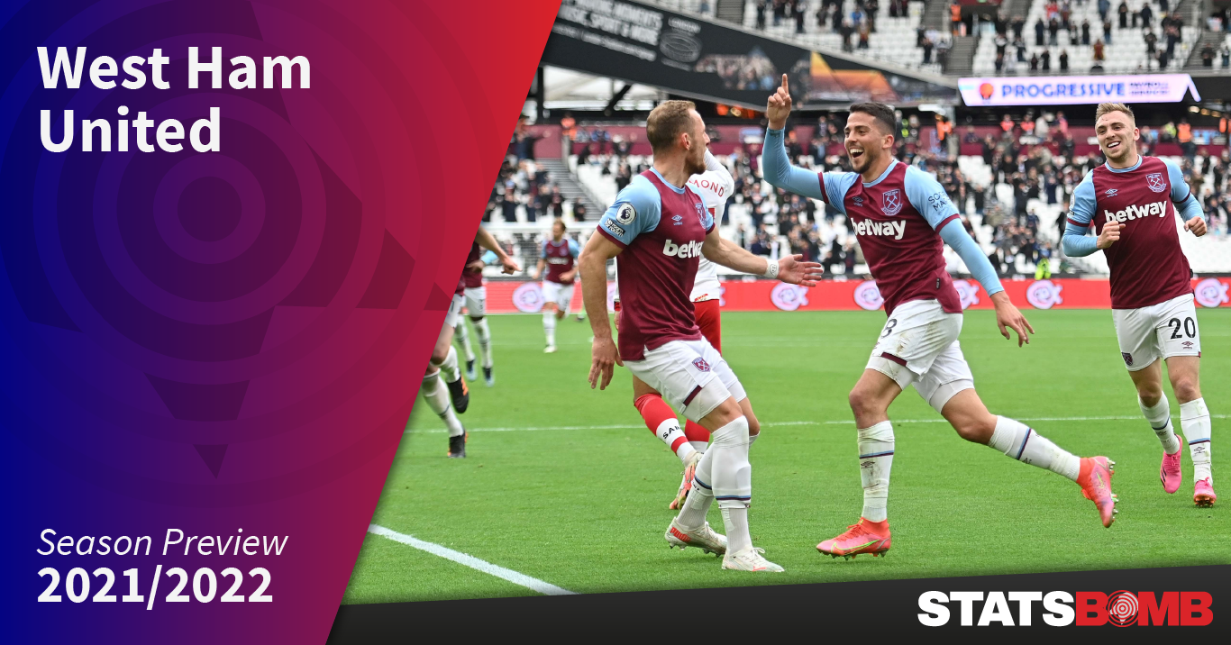 West Ham United: Season Preview 2021/22