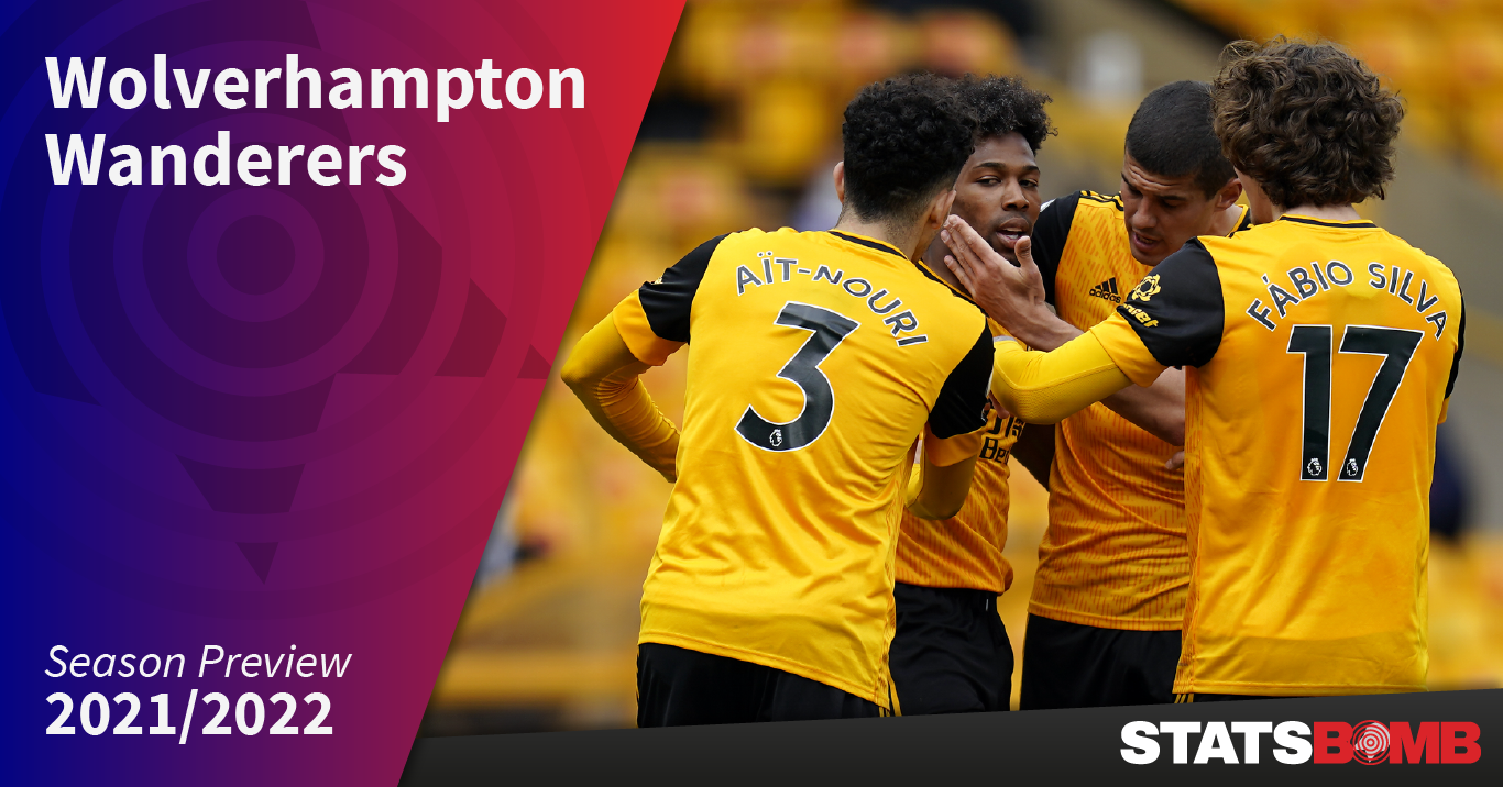 Wolverhampton Wanderers: Season Preview 2021/22