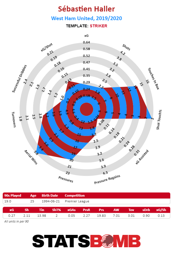 Fixture difficulty matrix: Championship, 2017/18