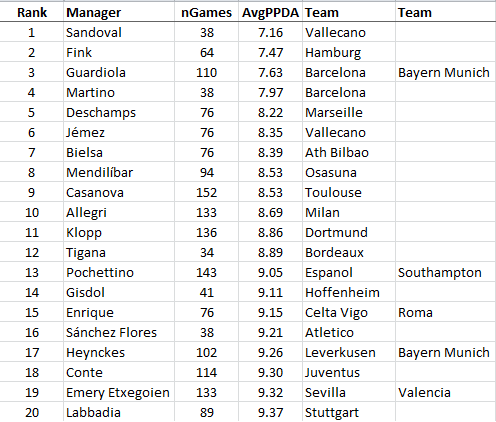 Top20Managers
