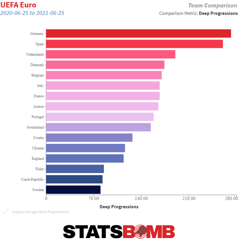 PES 2020] RB SALZBURG created players stats 