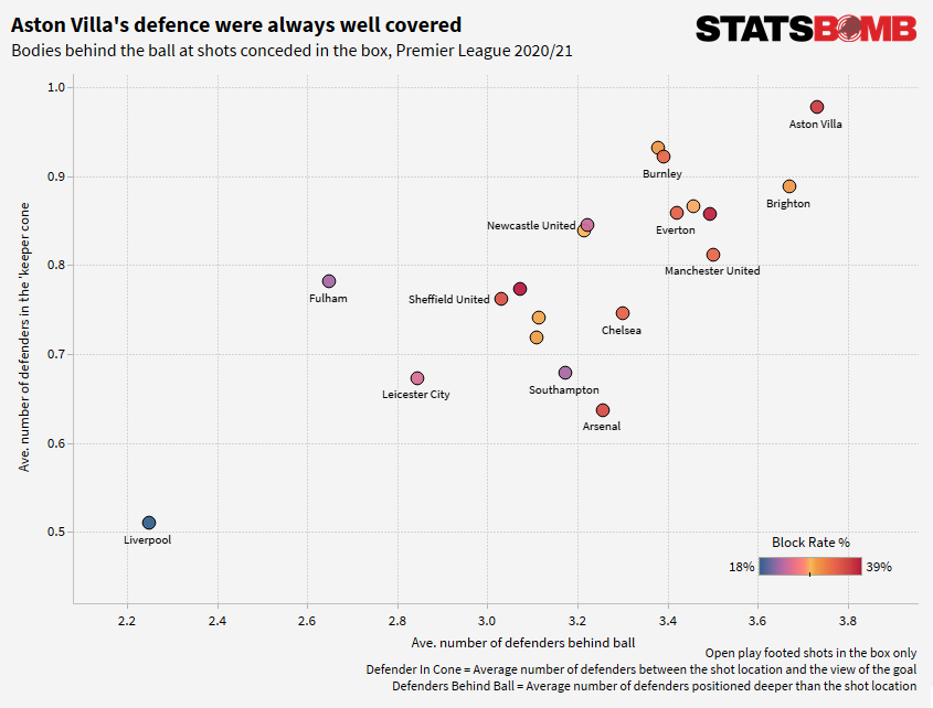 The Tom Brady Data Biography - StatsBomb