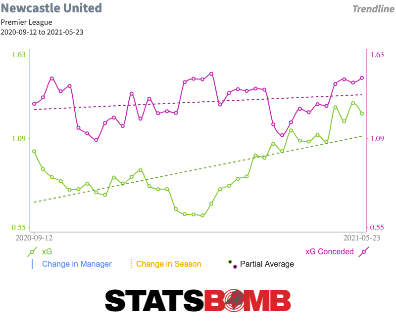 StatsBomb Enter Argentinian Market With Racing Club