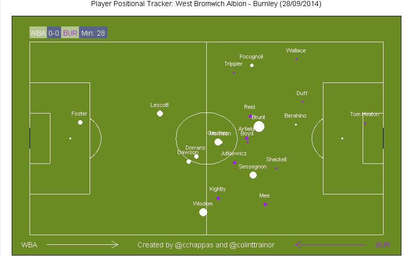 Player Positional Tracker: West Brom v Burnley