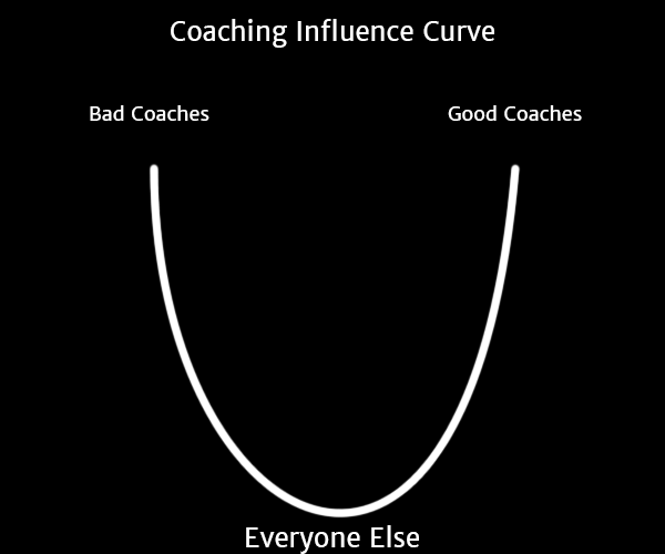 coaching_influence_curve