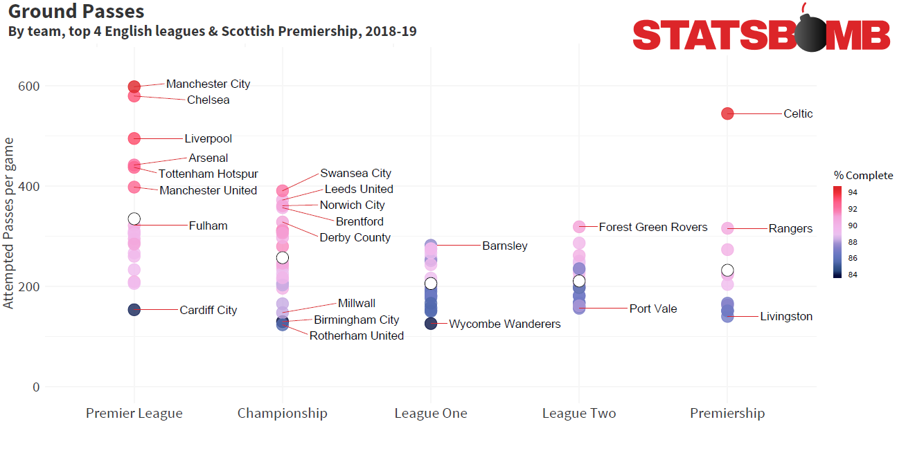 Premier League 2017/18: Sixty stats to tell your mates, Football News