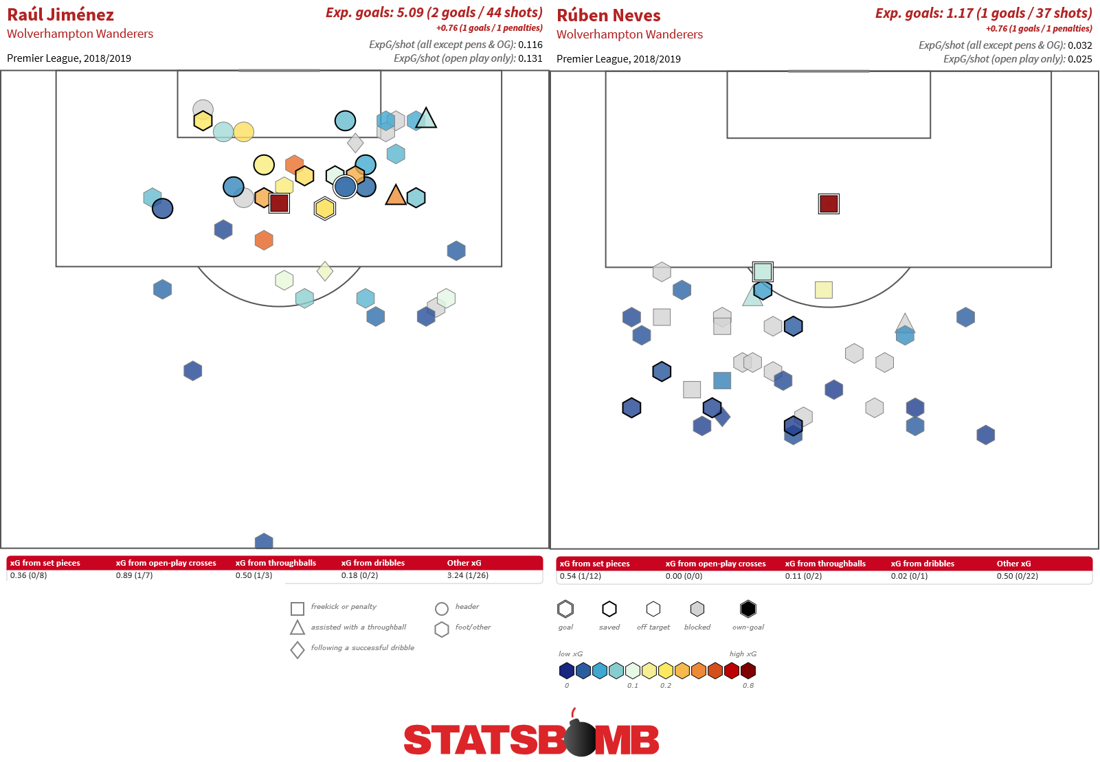 Messi Data Biography Analysis and Data Release: 2012-13 to 2015-16 -  StatsBomb