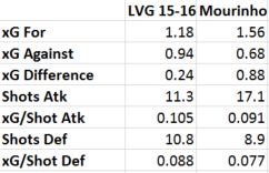 lvg_mou_numbers