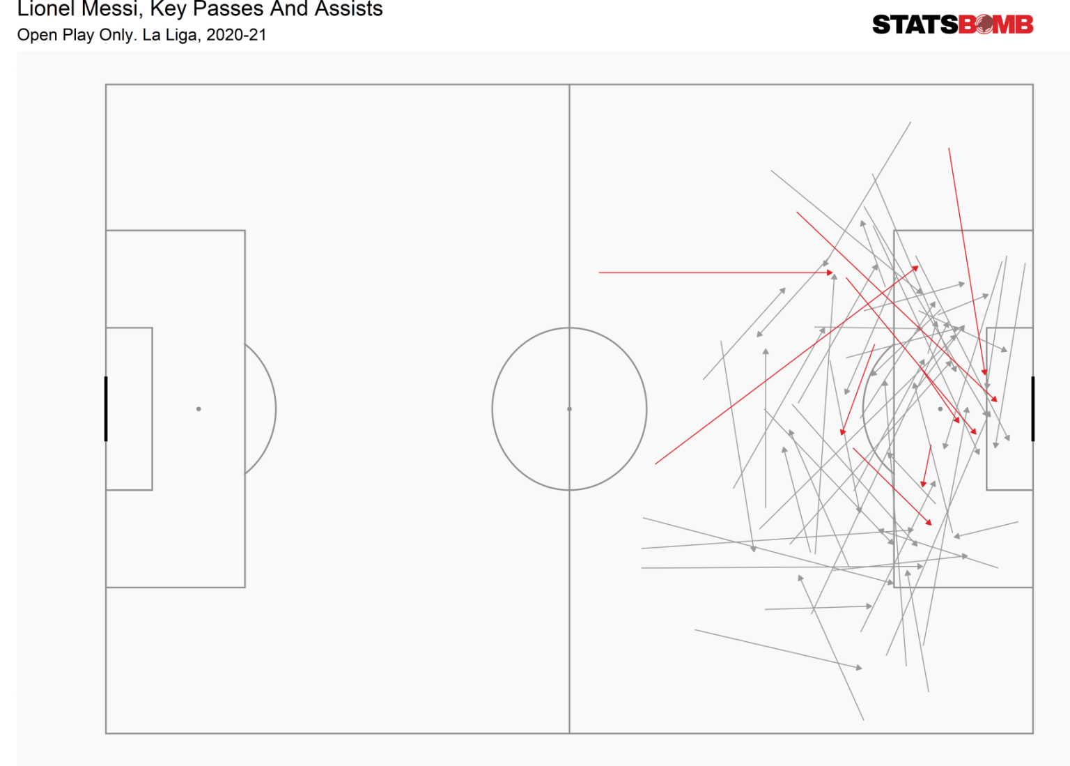 Messi Data Biography Analysis and Data Release: 2012-13 to 2015-16 -  StatsBomb