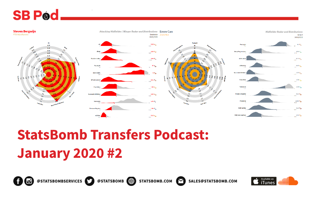 StatsBomb Transfers Podcast: January 2020 #2