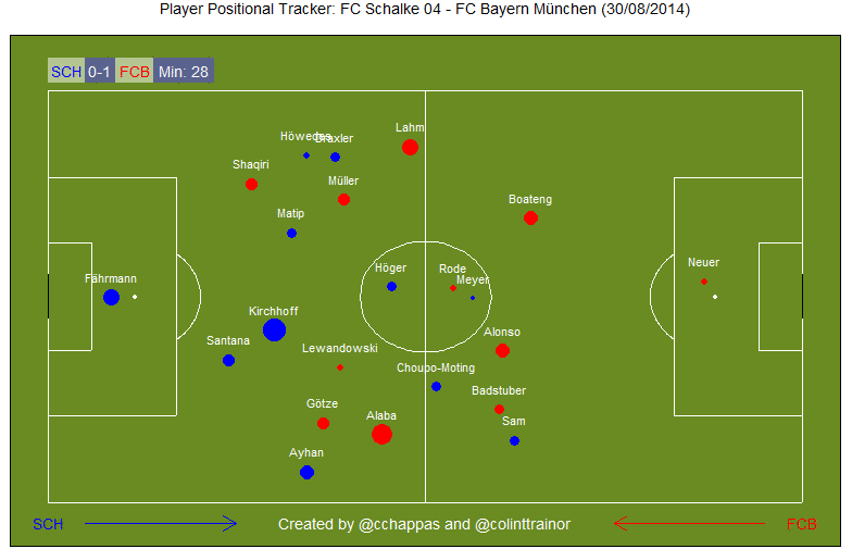 PPT: Schalke v Bayern (30/08/14)