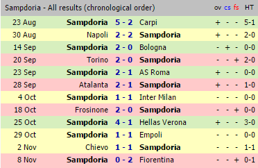 Genoa CFC vs. UC Sampdoria 2008-2009