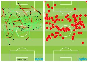 L: Ziyech's pass map vs ADO Den Haag; 79 passes completed, 56 of which went forward R: Ziyech's touch map, showing his influence in halfspaces