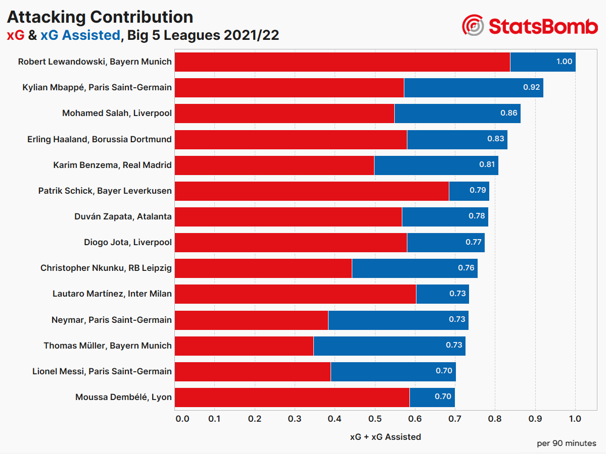 Bundesliga 2022-23: Bayern nailed on as returning big names face battle –  Stats Perform AI predicts