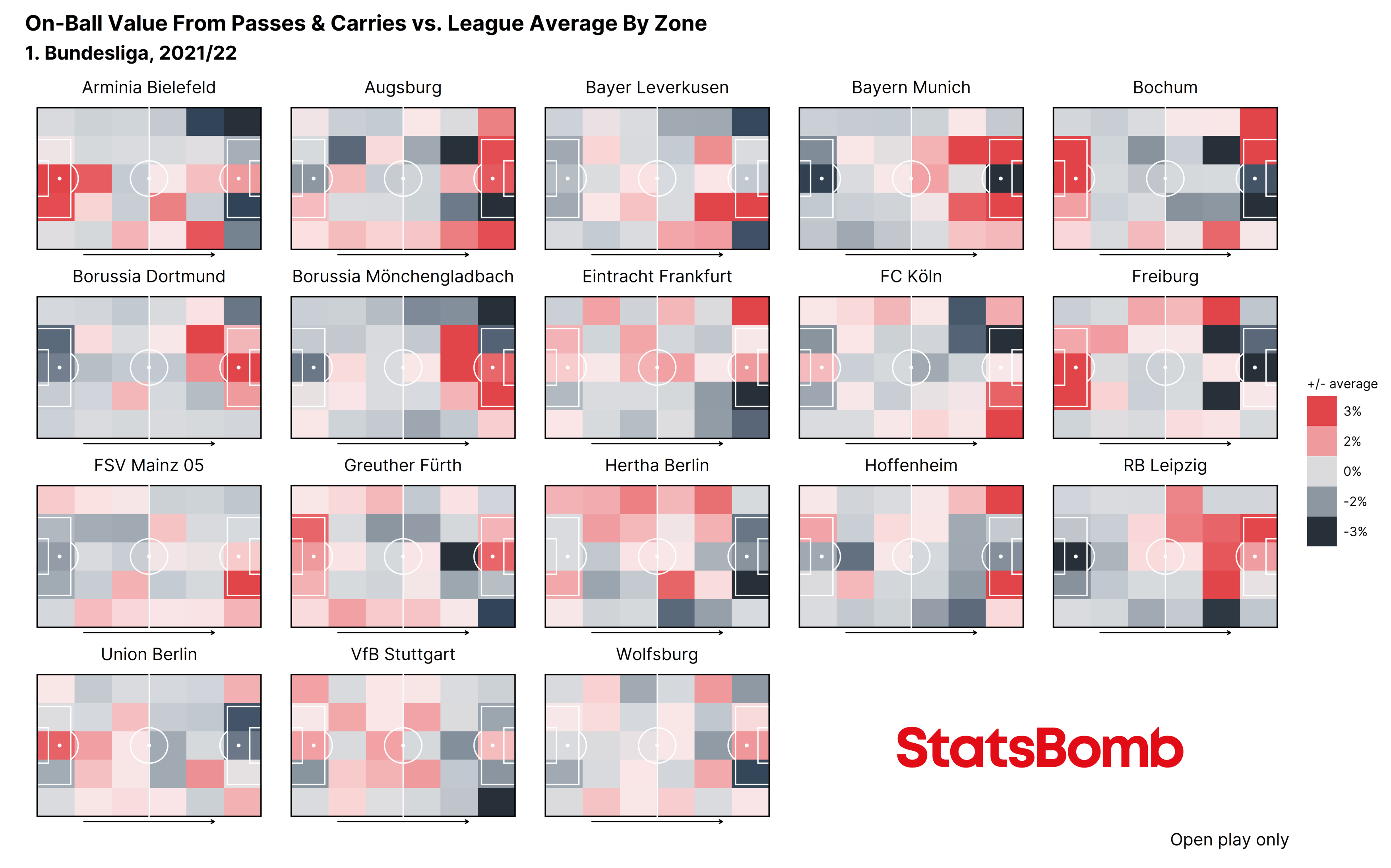 Bundesliga 2022/23: Leverkusen vs Hertha - data viz, stats and insights