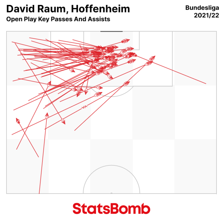 🇩🇪 2022/23 Bundesliga Season: News, Match Results, Stats and Discussions  - Football - Xplore Sports Forum : A sports Q&A platform