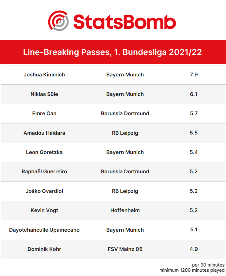 Bundesliga 2022/23: FC Koln vs Borussia Dortmund - data viz, stats and  insights