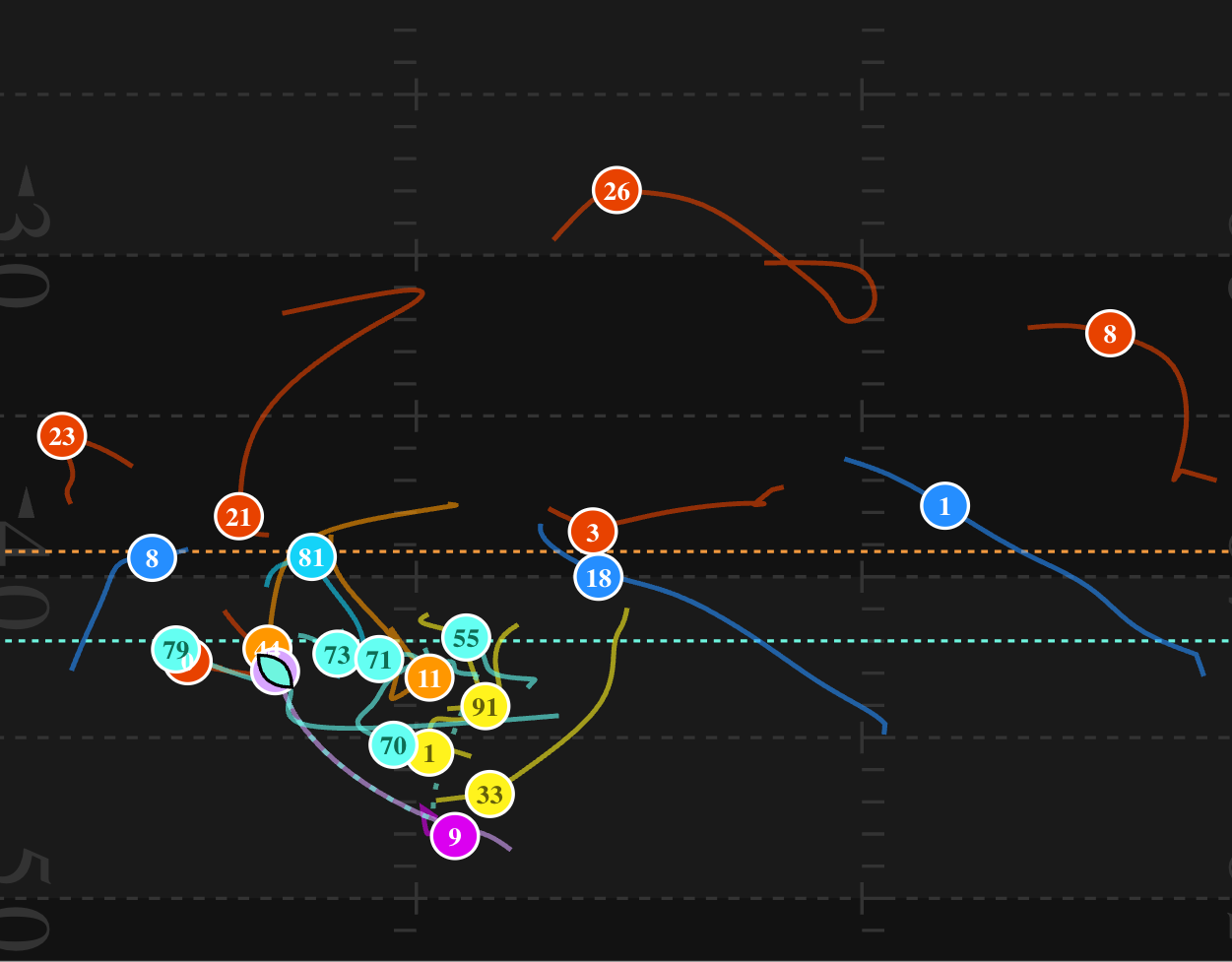 walterfootball.com Traffic Analytics, Ranking Stats & Tech Stack