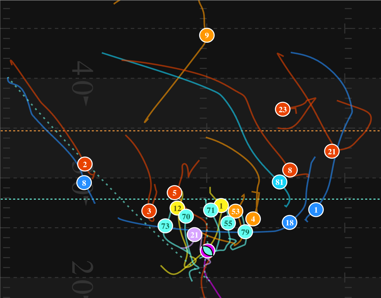 nflbite.app Traffic Analytics, Ranking Stats & Tech Stack