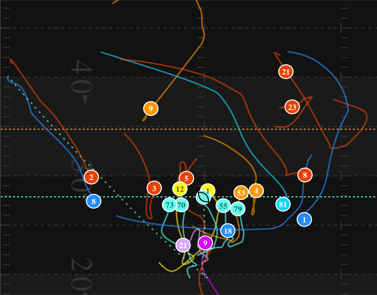 NFL Tools & Visualized Data