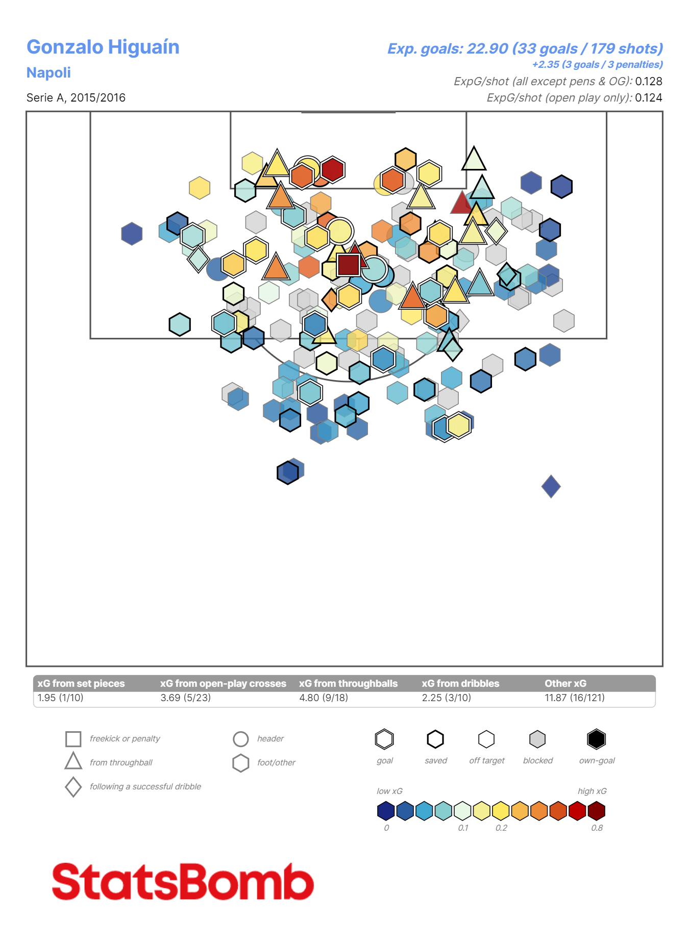 Messi Data Biography Analysis and Data Release: 2012-13 to 2015-16 -  StatsBomb